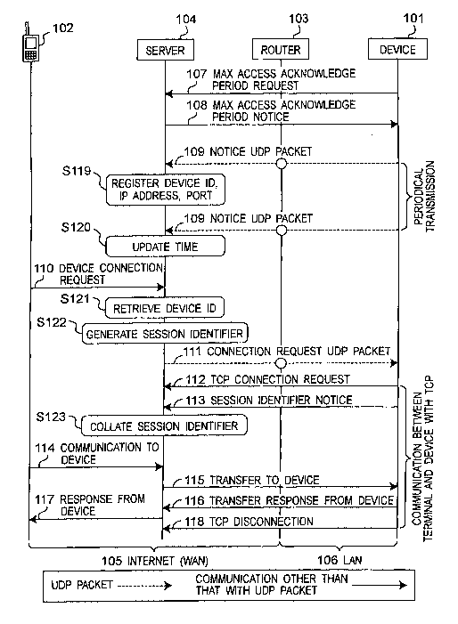 A single figure which represents the drawing illustrating the invention.